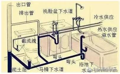 排水圖怎麼看|給排水圖紙怎麼看，教你給排水識圖方法和基礎知識，。